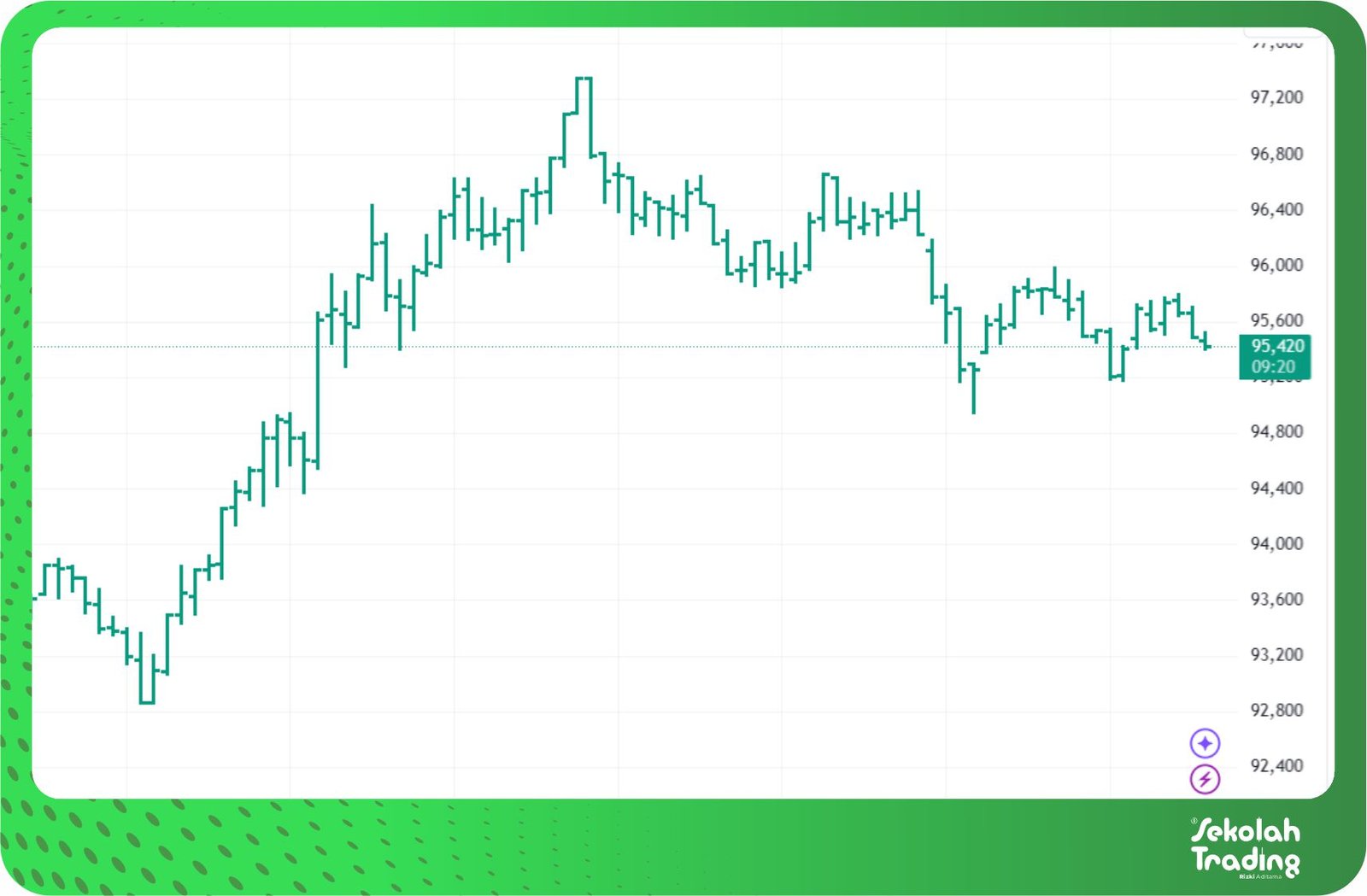 Sekolah Trading